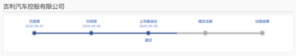 实盘配资平台app 吉利汽车首发过会，“科创板整车第一股”上市在即
